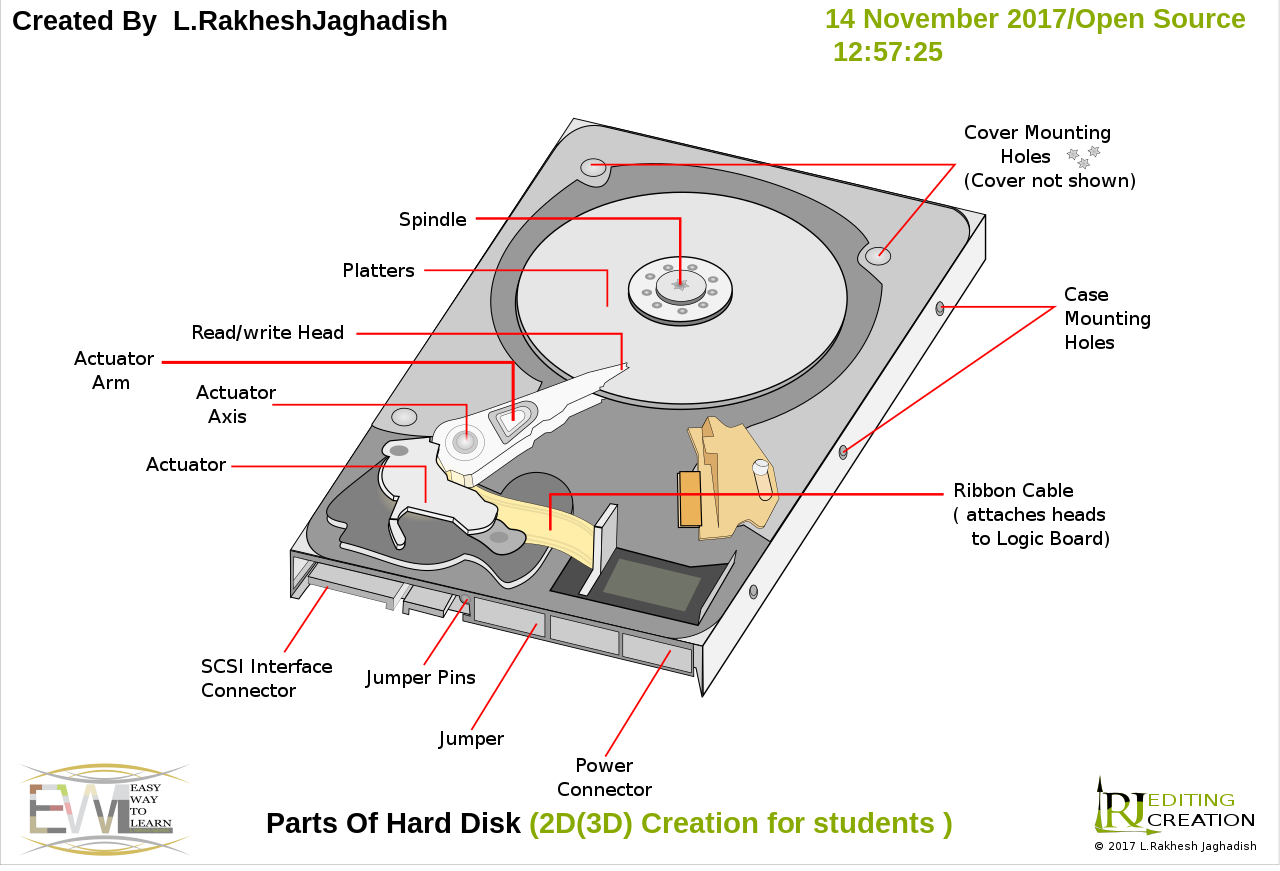 Components of a hard disk drive.
